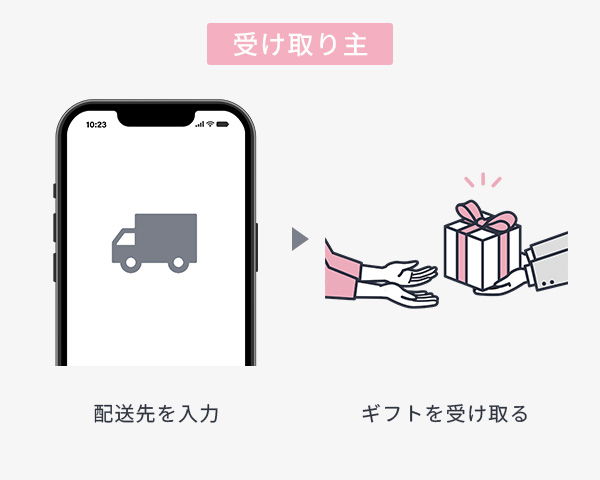 お届け先の画像